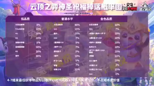 5.5云顶之弈阵容搭配(云顶之弈3.5版本阵容推荐最新)插图7