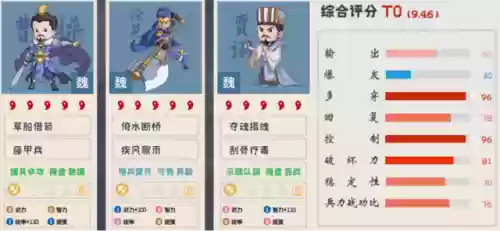 郝昭徐晃满宠阵容搭配(郝昭最强阵容搭配推荐)插图7