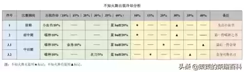 不知火舞搭配阵容(不知火舞技巧连招)插图67