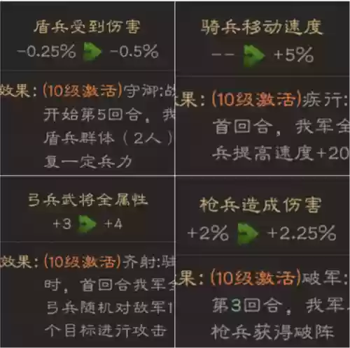 群雄剧本阵容搭配图鉴(群英之战手游最强阵容)插图1
