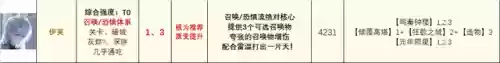 无期迷途伊芙阵容搭配(无期迷途平民最强阵容)插图6