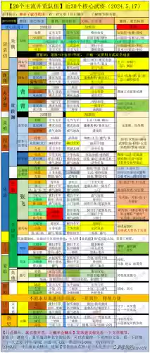 2023史诗本开荒阵容搭配(太史慈前期开荒阵容)插图