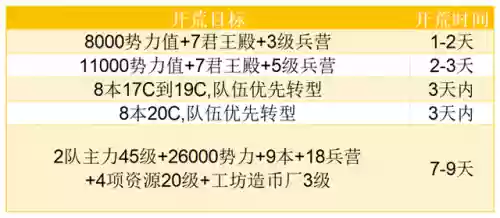 8本阵容布局搭配(8本大本营最强布阵图)插图