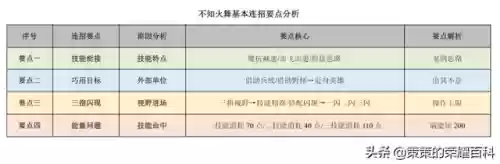 不知火舞搭配阵容(不知火舞技巧连招)插图31