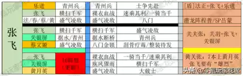 2023史诗本开荒阵容搭配(太史慈前期开荒阵容)插图4