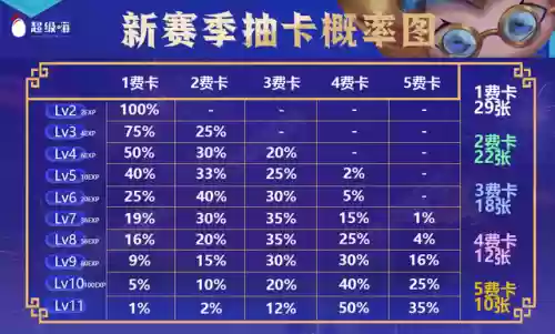英雄联盟武器机甲阵容搭配(英雄联盟机器人辅助出装)插图4