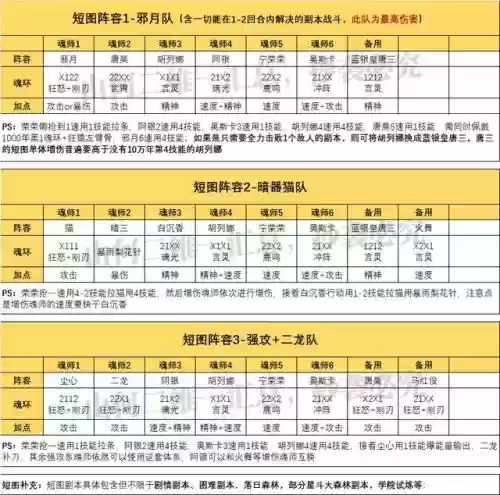 唐晨新悬赏阵容搭配(斗罗大陆悬赏高分阵容)插图2