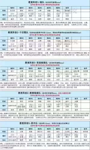 唐晨新悬赏阵容搭配(斗罗大陆悬赏高分阵容)插图3