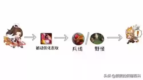 不知火舞搭配阵容(不知火舞技巧连招)插图41