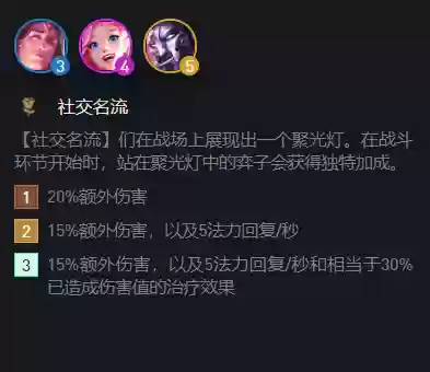 名流羁绊阵容搭配图片高清(进攻辅助羁绊阵容)插图2