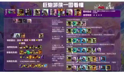 5.5云顶之弈阵容搭配(云顶之弈3.5版本阵容推荐最新)插图16