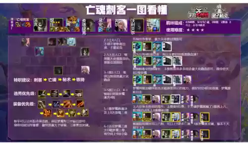 5.5云顶之弈阵容搭配(云顶之弈3.5版本阵容推荐最新)插图22