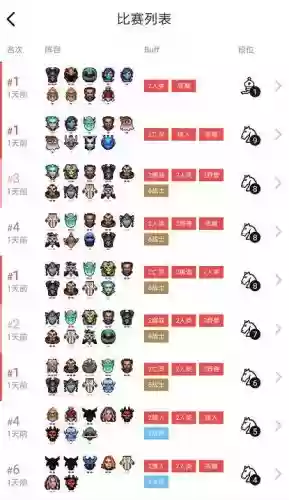 娜迦阵容最新搭配图(2021云顶之弈蕾欧娜阵容)插图5