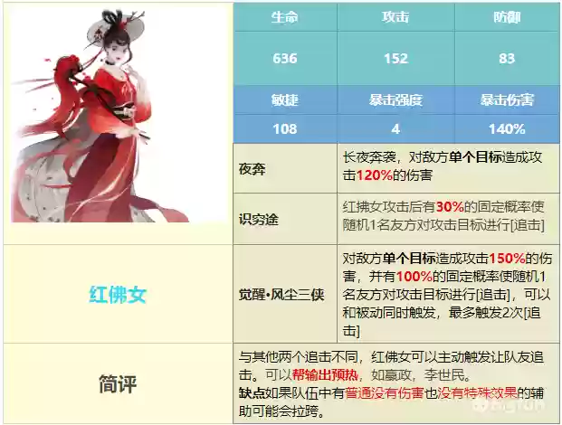 曹植追击阵容搭配图(曹仁徐晃最佳搭配阵容)插图4