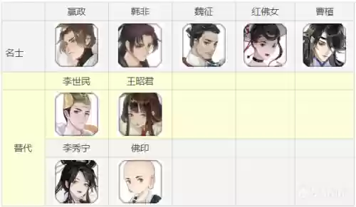 曹植追击阵容搭配图(曹仁徐晃最佳搭配阵容)插图5