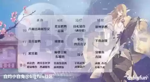 食物语非酋阵容搭配(食物语平民推图最强阵容)插图22