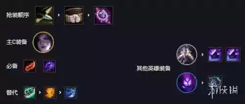 变异战士后期阵容装备搭配(变异战士有哪些英雄)插图1