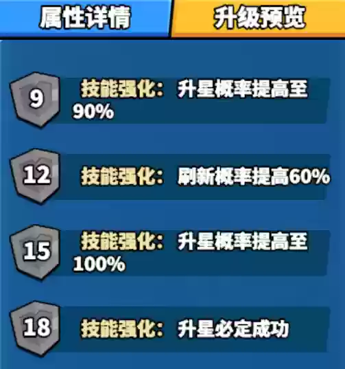 核心卡牌推荐阵容搭配(魔法卡牌最强阵容)插图5
