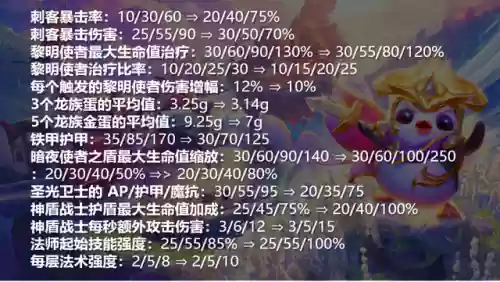 5.5云顶之弈阵容搭配(云顶之弈3.5版本阵容推荐最新)插图10