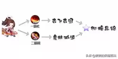 不知火舞搭配阵容(不知火舞技巧连招)插图32