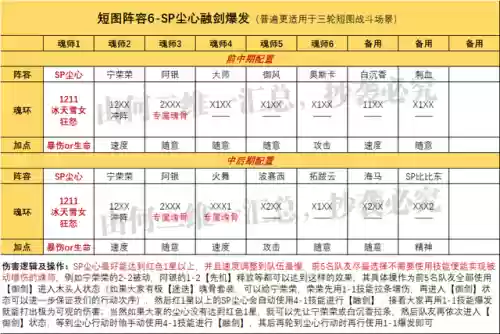 小白剑尘心阵容怎么搭配(剑尘心加点推荐)插图2