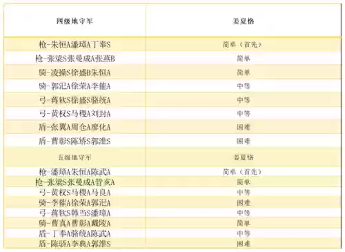8本阵容布局搭配(8本大本营最强布阵图)插图1