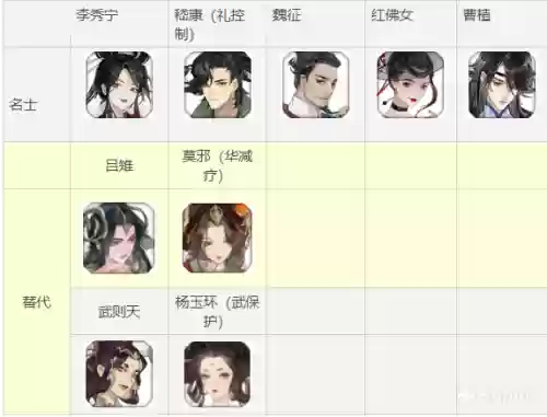 曹植追击阵容搭配图(曹仁徐晃最佳搭配阵容)插图6