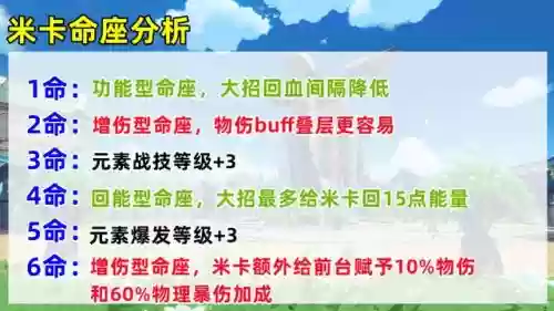 宵宫阵容搭配米卡(宵宫伤害最高的配队)插图8