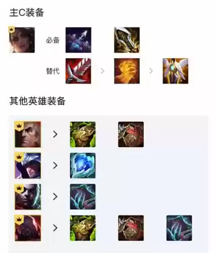 帝国沙弥阵容推荐搭配攻略(战双帕弥什烬燃阵容搭配)插图2