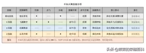 不知火舞搭配阵容(不知火舞技巧连招)插图3