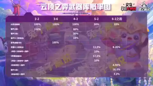 5.5云顶之弈阵容搭配(云顶之弈3.5版本阵容推荐最新)插图8
