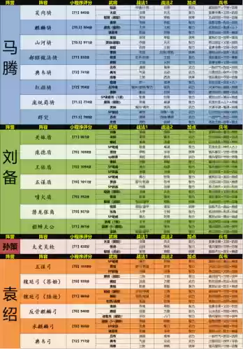 群雄剧本阵容搭配图鉴(群英之战手游最强阵容)插图2