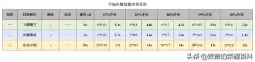 不知火舞搭配阵容(不知火舞技巧连招)插图68