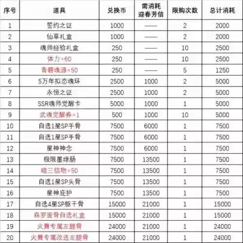 绝世唐莲阵容搭配攻略(斗罗大陆阵容搭配)插图3
