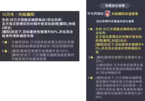 绝世唐莲阵容搭配攻略(斗罗大陆阵容搭配)插图5