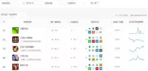 鸿图之下老而弥坚阵容搭配(鸿图之下三孙最强阵容)插图2