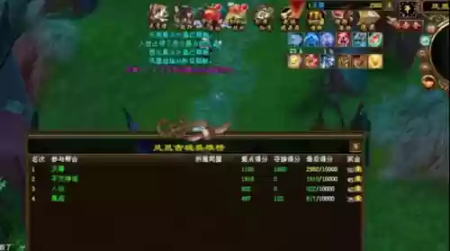 天龙八部后期最强搭配阵容(新天龙八部平民玩家最强攻略)插图2