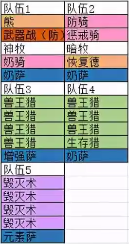 怀旧服部落团本推荐阵容(4本部落冲突最强布阵)插图1