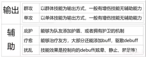 幻书启示录刷群攻技能阵容(幻想群侠传1.6测试版攻略)插图1