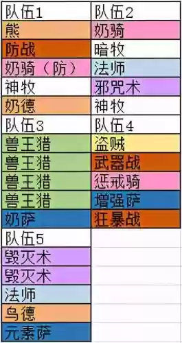 怀旧服部落团本推荐阵容(4本部落冲突最强布阵)插图2