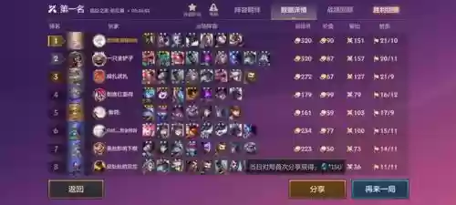 霓虹最新版本强势阵容出装(鲁班怎么出装最厉害)插图1