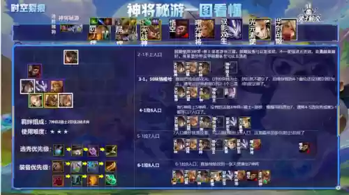金铲铲之战神将阵容图片(神将三国手游最佳阵容)插图4