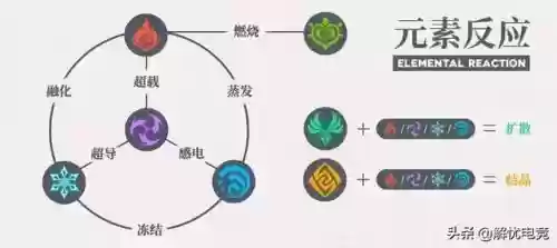 原神五星阵容推荐2.3(原神3.4阵容排行)插图