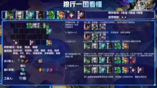 金铲铲克制卢西安的阵容(金铲铲之战最新版本阵容推荐)插图5