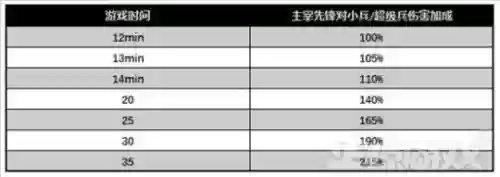 王者荣耀周报阵容在哪里看(王者阵容分析的软件)插图2