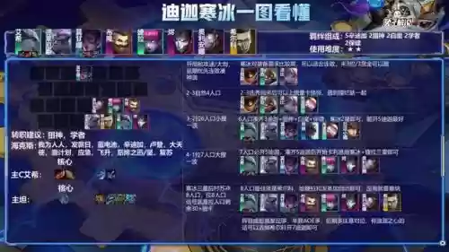 金铲铲克制卢西安的阵容(金铲铲之战最新版本阵容推荐)插图8