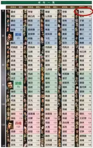 三国志11最奇葩君主阵容(三国志11隐藏武将149个)插图2