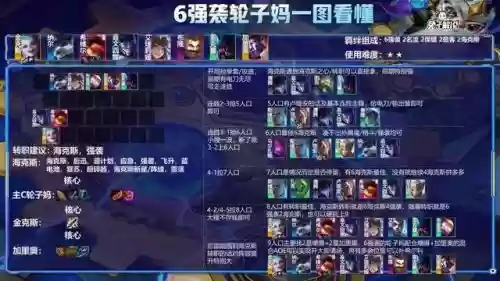 金铲铲克制卢西安的阵容(金铲铲之战最新版本阵容推荐)插图9