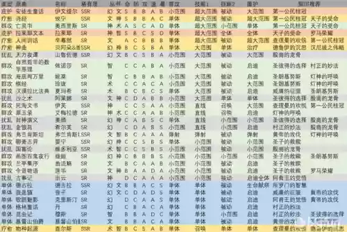 幻书启示录刷群攻技能阵容(幻想群侠传1.6测试版攻略)插图5