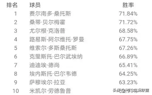 433阵容排名(433阵型最怕哪种阵型)插图1